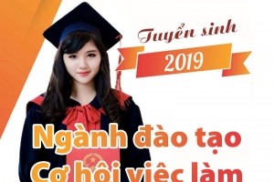 THÔNG TIN VỀ NGÀNH ĐÀO TẠO VÀ CƠ HỘI VIỆC LÀM - TRƯỜNG ĐẠI HỌC KHOA HỌC
