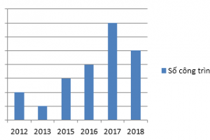 Hoạt động nghiên cứu khoa học Khoa Toán Tin Trường Đại học Khoa học – 5 năm nhìn lại
