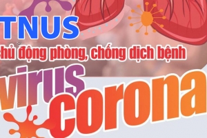 Phóng sự về công tác phòng chống dịch bệnh viêm đường hô hấp cấp do chủng mới của virus Corona gây ra tại Trường Đại học Khoa học - ĐH Thái Nguyên