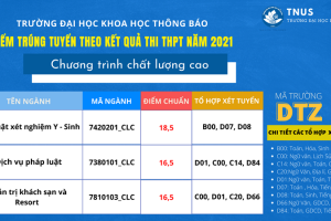 Thông báo kết quả xét tuyển đại học chính quy năm 2021 theo kết quả học tập được ghi trong học bạ THPT